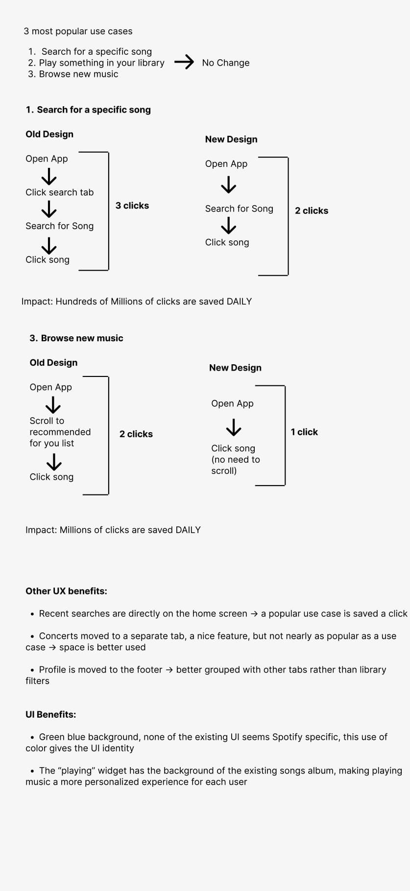 Redesigned Spotify Mobile Interface Breakdown